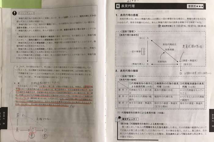 民法の試験科目