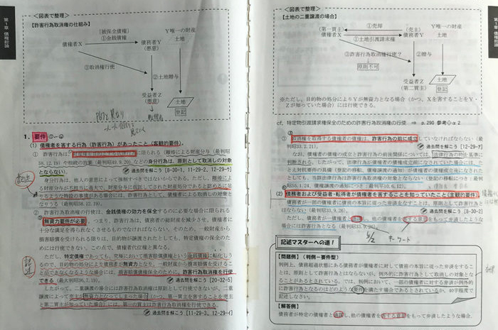 勉強方法