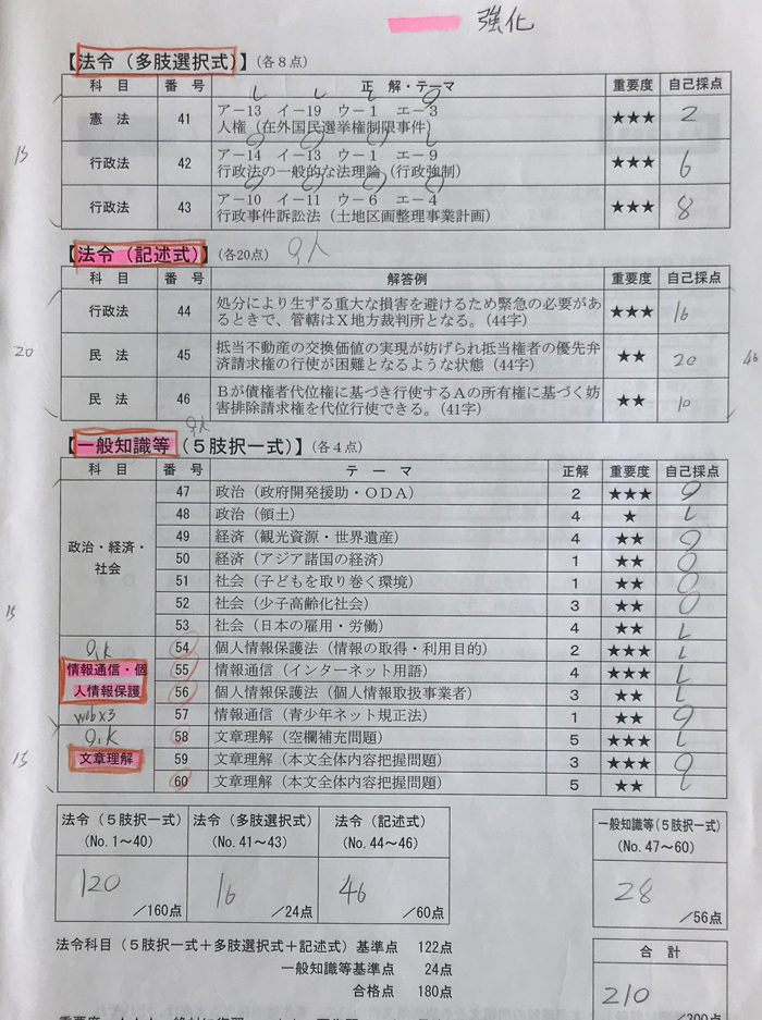 本試験問題