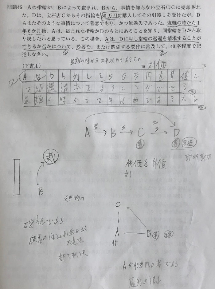 行政書士試験