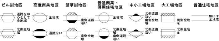 路線価図