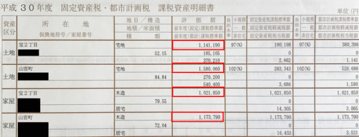 固定資産税評価額