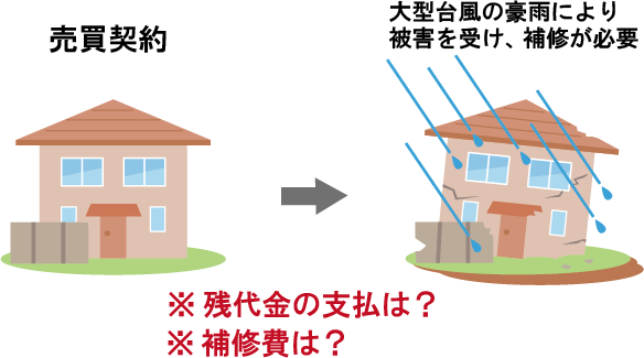 危険負担