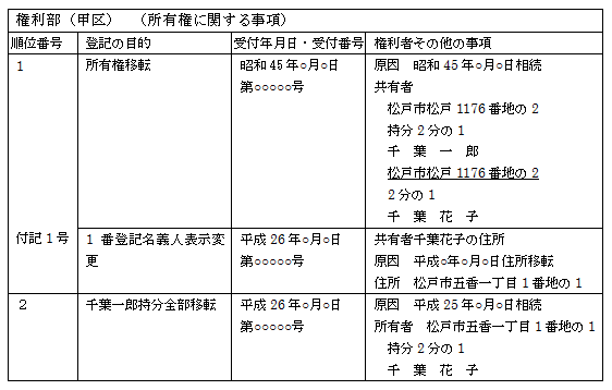 登記簿