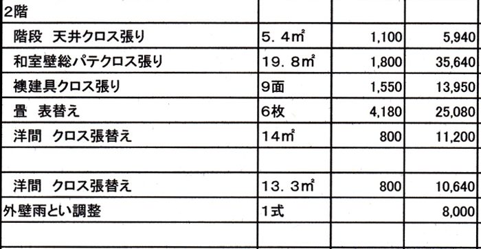 表替えの費用