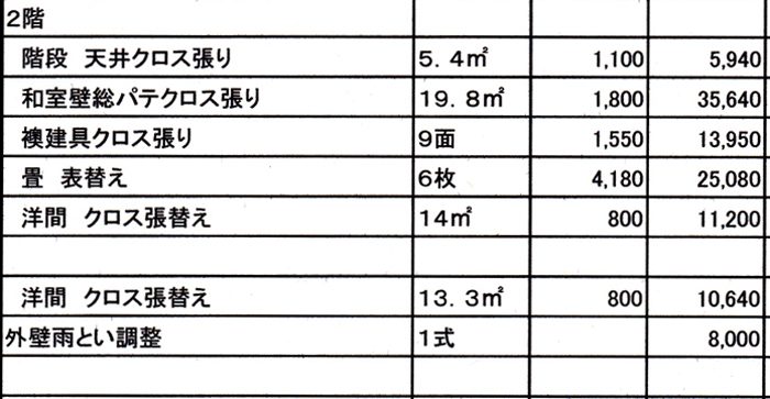 表替えの費用