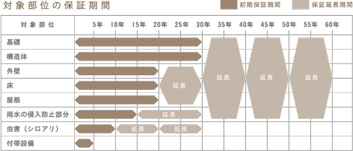 住宅メンテナンス