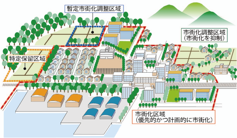 都市計画区域