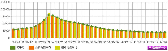 栃木県の不動産価格